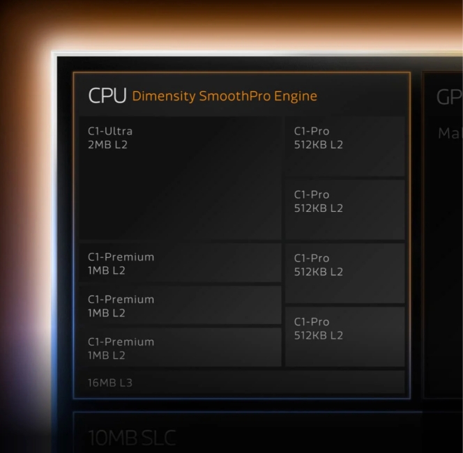 cpu layout of dimensity 9500 cpu layout of dimensity 9500