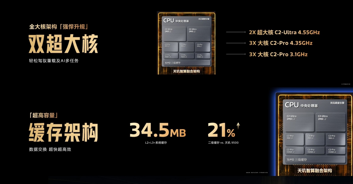 mediatek dimensity 9600 pro cpu details mediatek dimensity 9600 pro cpu details