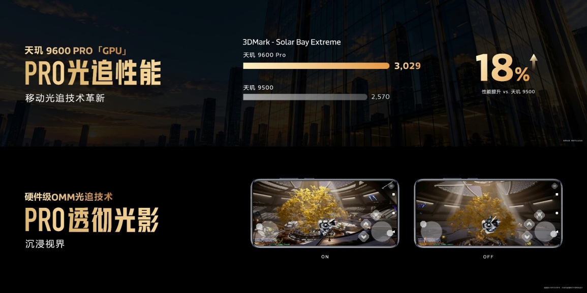 mediatek dimensity 9600 pro gpu details mediatek dimensity 9600 pro gpu details