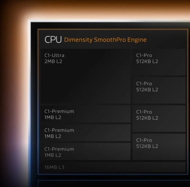 dimensity 9600m cpu details