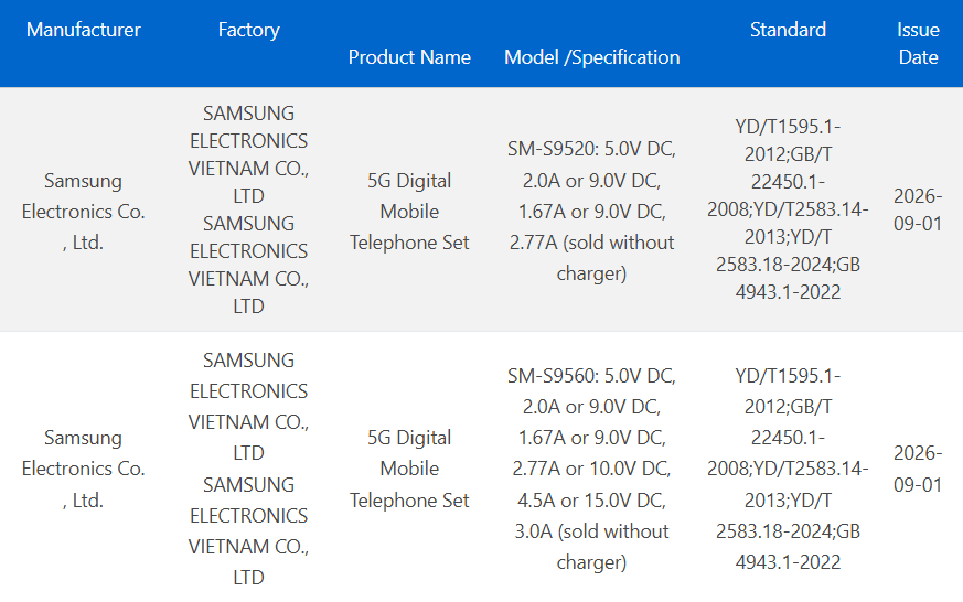 Samsung Galaxy S27 and Galaxy S27 Plus 3C certification listing screenshot Samsung Galaxy S27 and Galaxy S27 Plus 3C certification listing screenshot