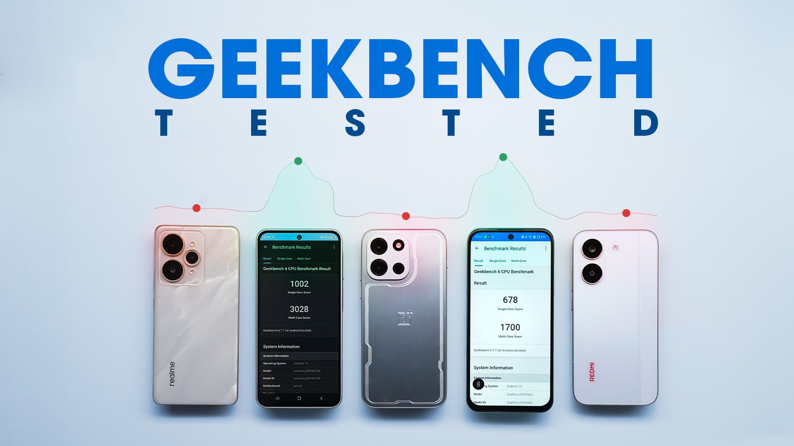 I Ran Geekbench 7 and 6 on 13 Phones and Mid-Range Chips Took the Biggest Hit thumbnail I Ran Geekbench 7 and 6 on 13 Phones and Mid-Range Chips Took the Biggest Hit thumbnail