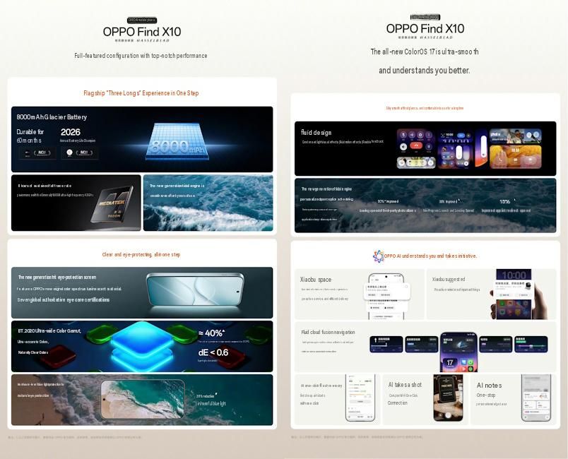 Oppo Find X10 display, performance and software specs at a glance