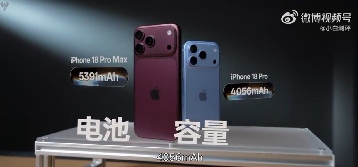 Apple iPhone 18 Pro Max and 18 Pro battery capacities graphics