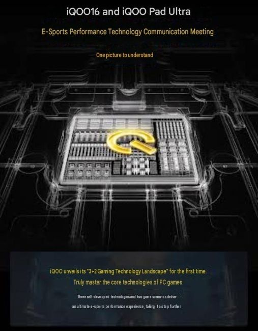 iQOO 16 Q flex and gaming features illustration