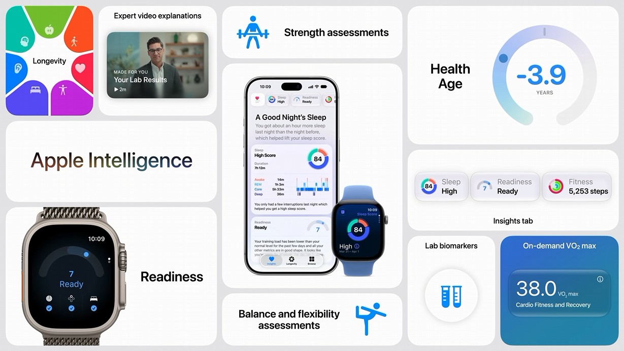 Apple Watch 12 and Apple Watch Ultra 4 at a glance