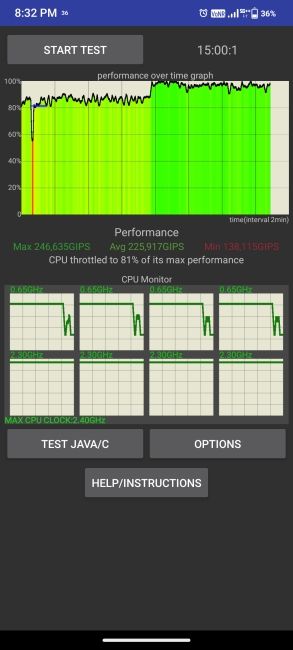Lava Virat Curve 5G CPU Throttling Benchmarks
