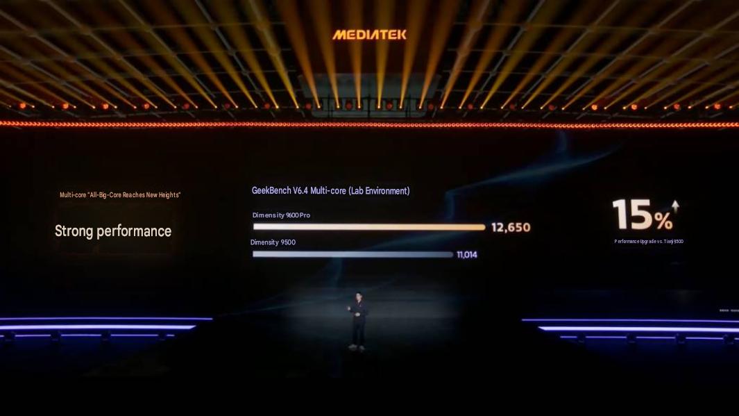 MediaTek Dimensity 9600 Pro multi core score improvement over predecessor