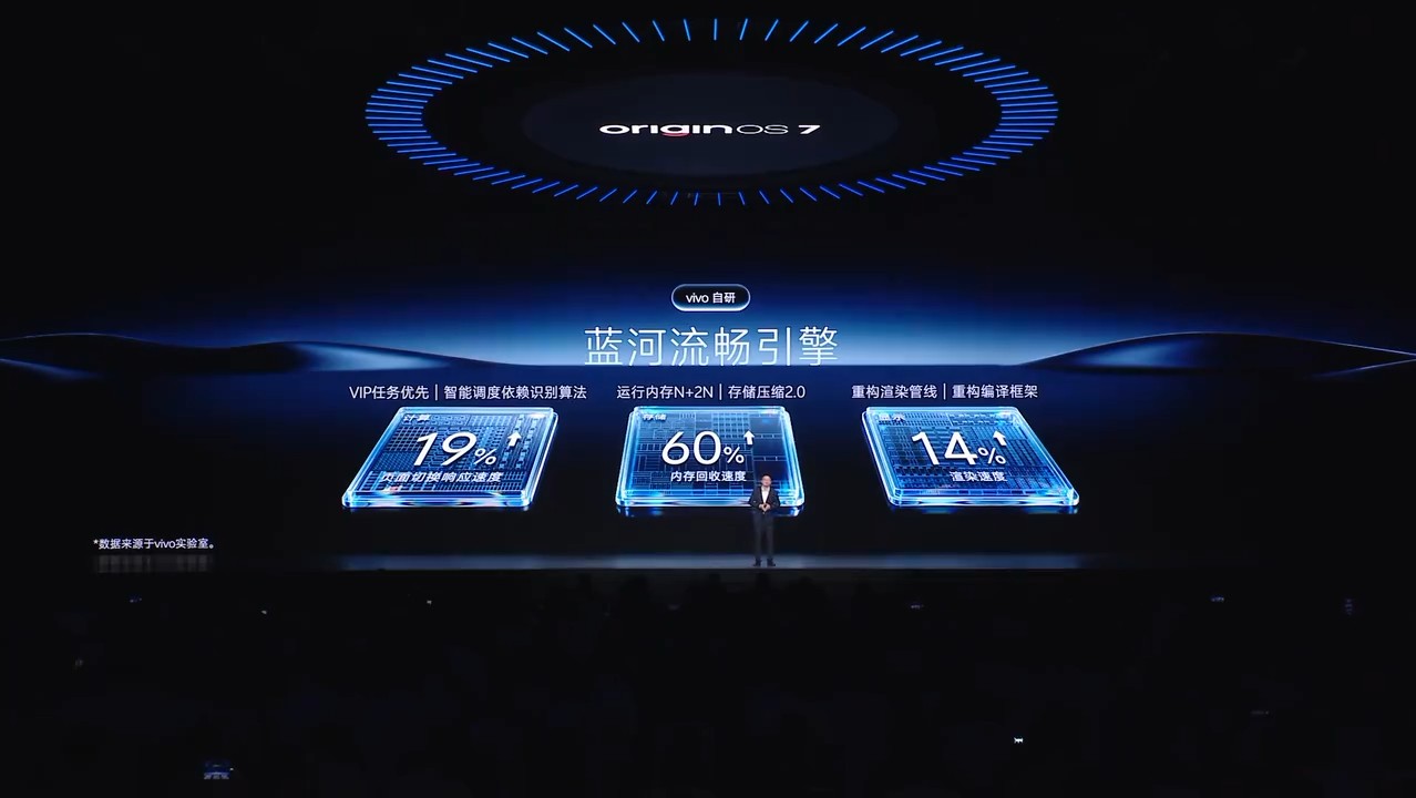 OriginOS 7 performance gains across user interface
