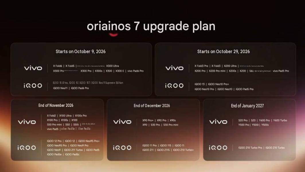 OriginOS release schedule