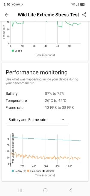 Samsung Galaxy S26 FE 3D Mark 2 benchmark screenshot Samsung Galaxy S26 FE 3D Mark 2 benchmark screenshot