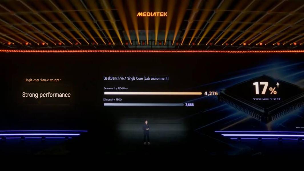 MediaTek Dimensity 9600 Pro single core score improvement over predecessor