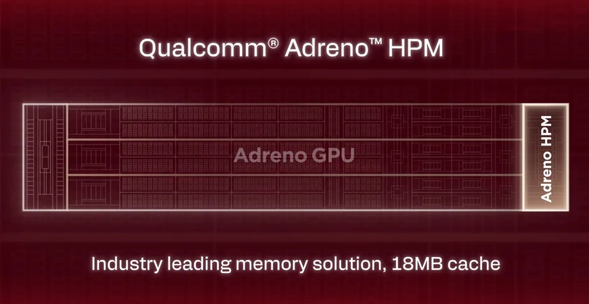 Snapdragon 8 Elite Gen 5 adreno gpu slices