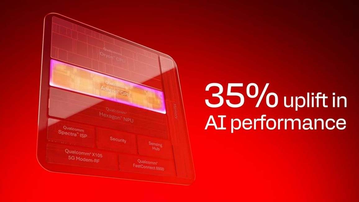 Snapdragon 8 Elite Gen 6 AI improvements promotional image