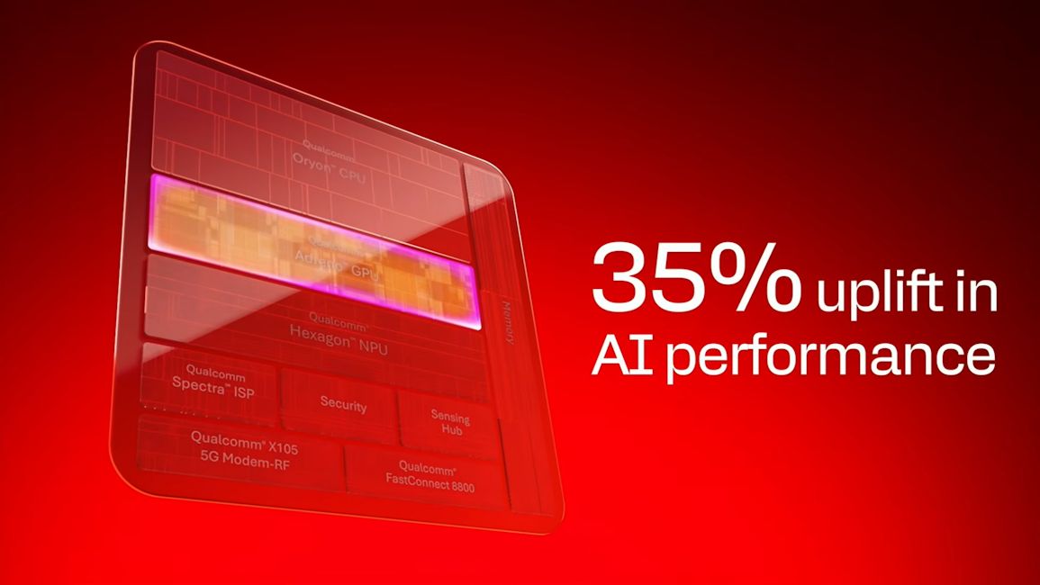 Snapdragon 8 Elite Gen 6 AI performance boosted