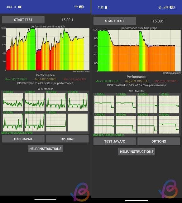 cpu throttling test comparison between Tensor G6 vs Tensor G5