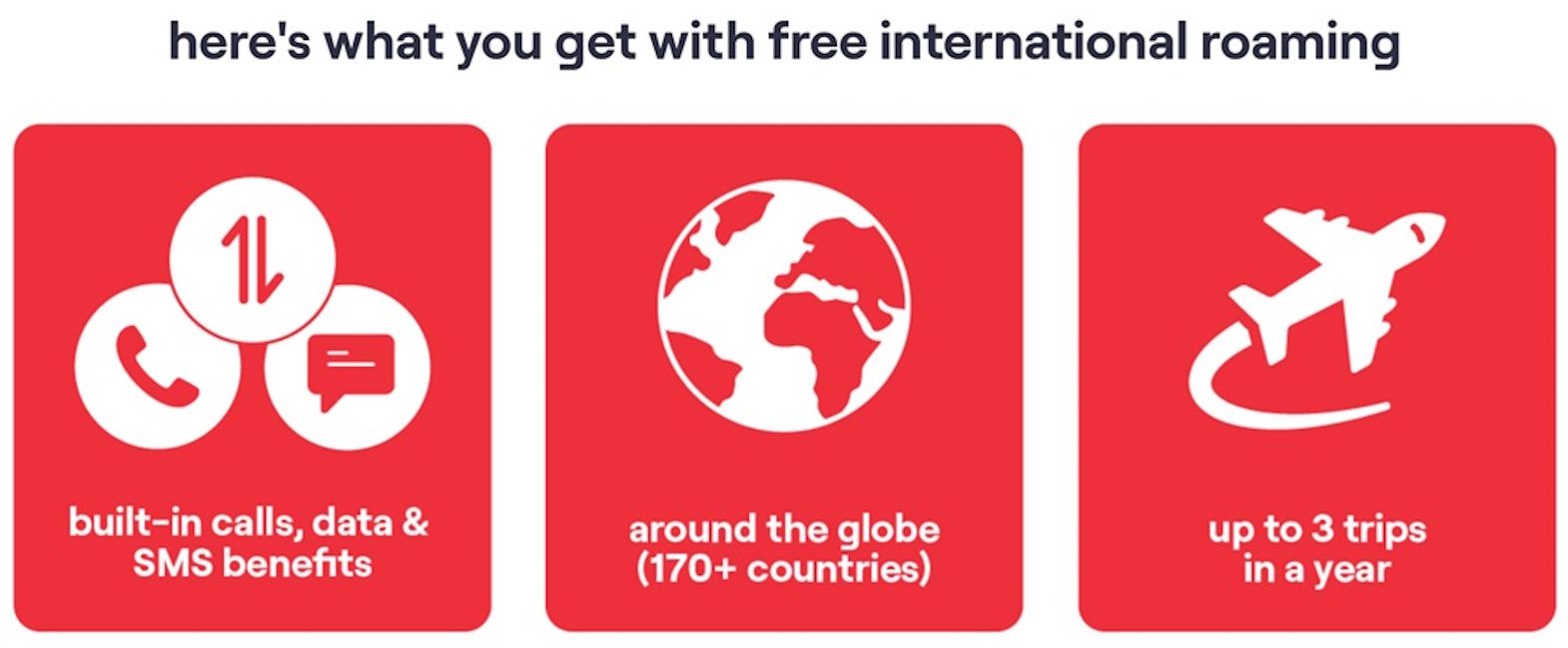 Vi free International Roaming benefits