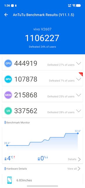Vivo T5 5G AnTuTu Test
