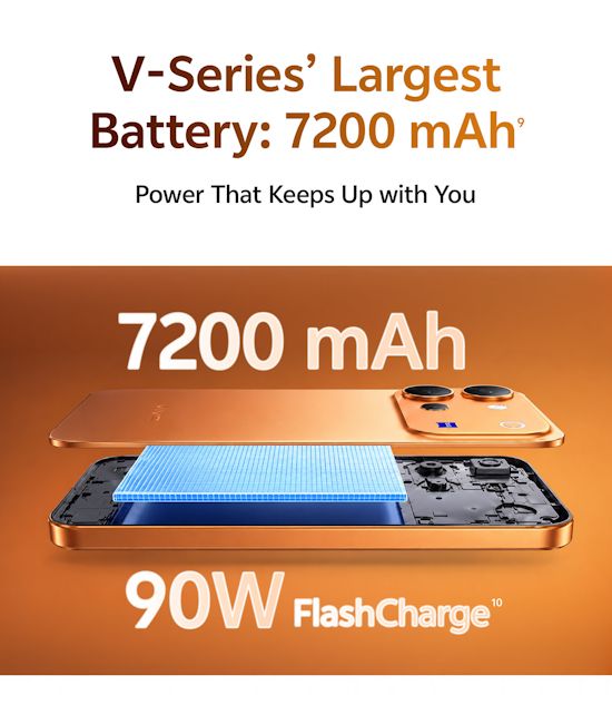 Vivo V80 battery life and charging details Vivo V80 battery life and charging details