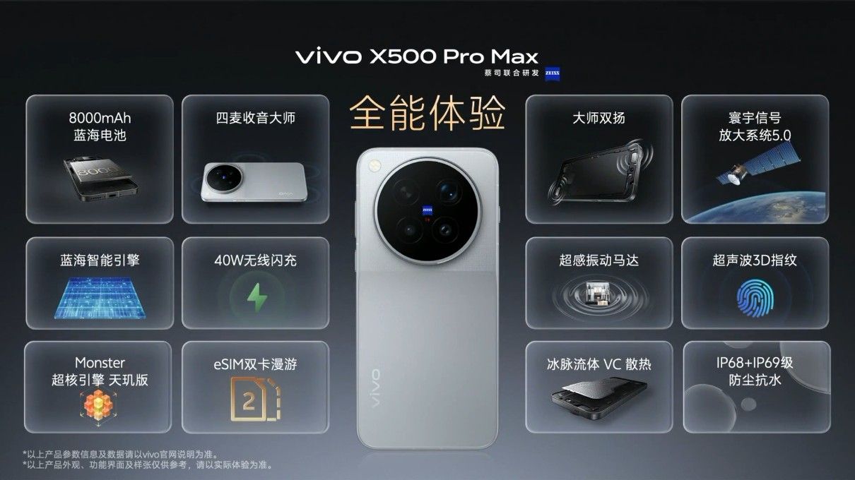 Vivo X500 Pro series specifications overview Vivo X500 Pro series specifications overview