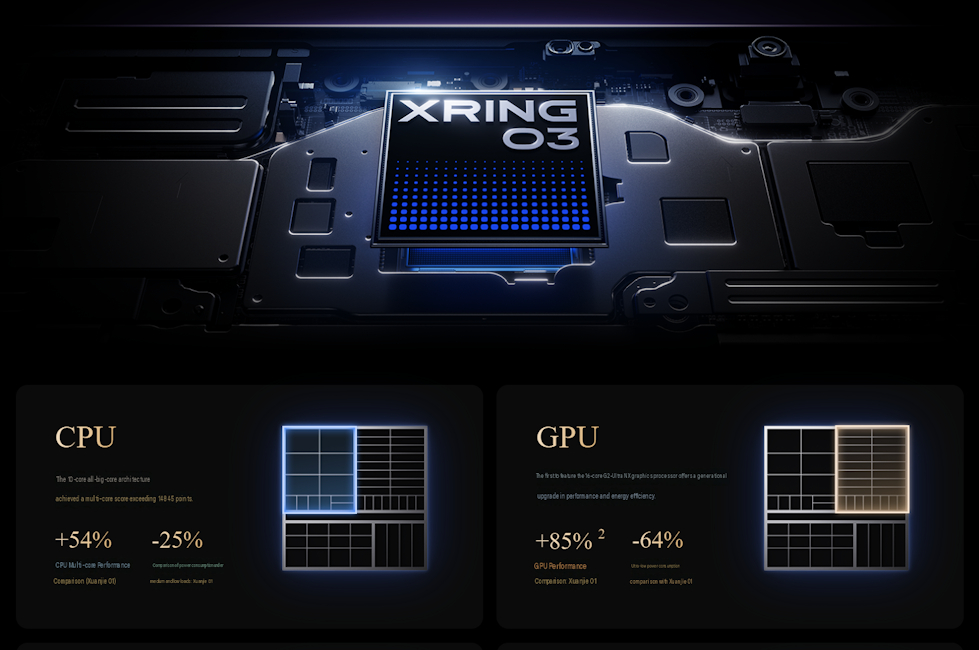 Xiaomi Pad 9 Pro Max Xring O3 chipset details showcased