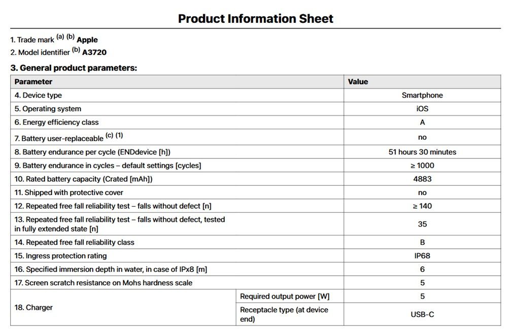 Apple Battery mAh information about iPhone Duo foldable