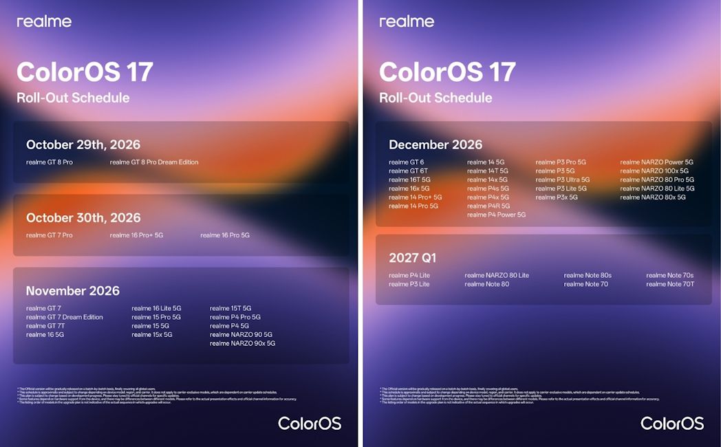 ColorOS 17 rollout schedule for Realme phones