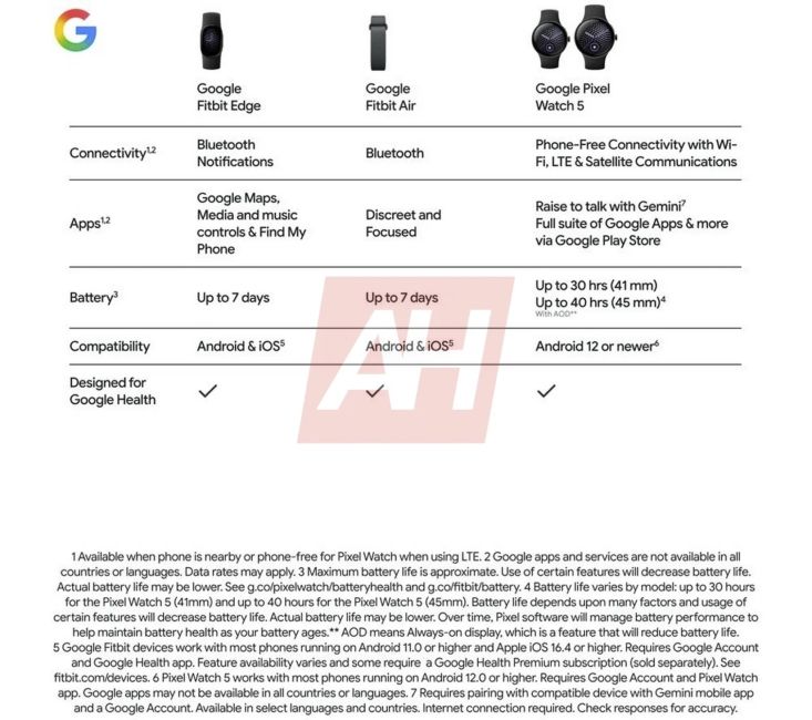 Fitbit Edge compared with Fitbit Air and Watch 5