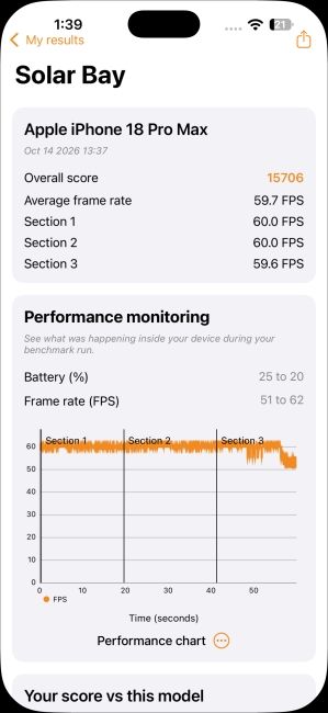 iPhone 18 Pro Max 3D Mark Solar Bay Benchmark Screenshot