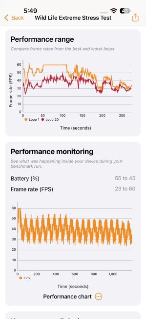 iPhone 18 Pro Max 3D Mark wildlife Benchmark Screenshot 2