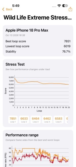 iPhone 18 Pro Max 3D Mark wildlife Benchmark Screenshot