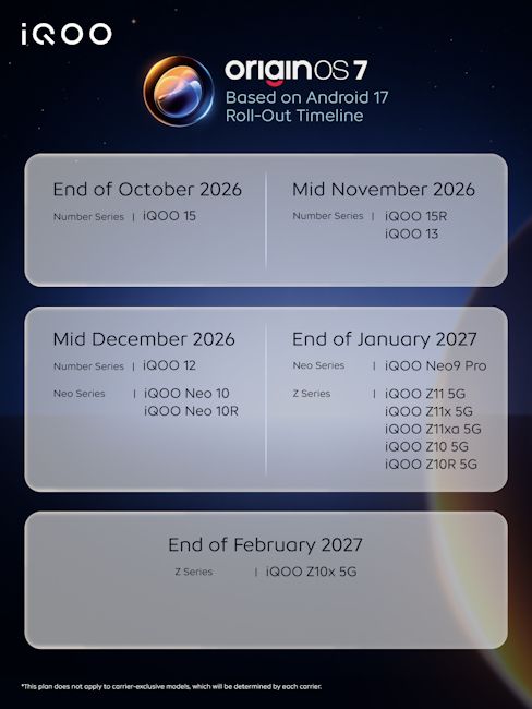 iQOO phones OriginOS 7 rollout timeline showcased iQOO phones OriginOS 7 rollout timeline showcased