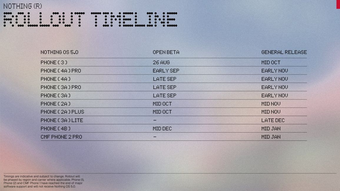 rollout timeline of nothing phones for nothing os 5.0 update