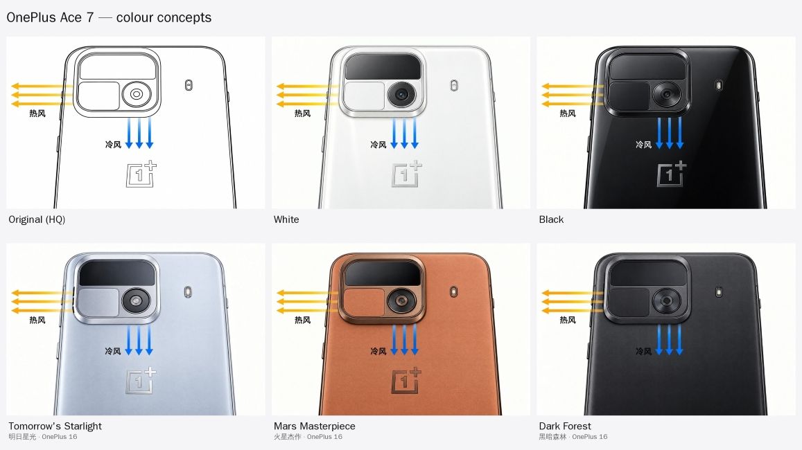 OnePlus Ace 7 series air cooling mechanics illustrated OnePlus Ace 7 series air cooling mechanics illustrated