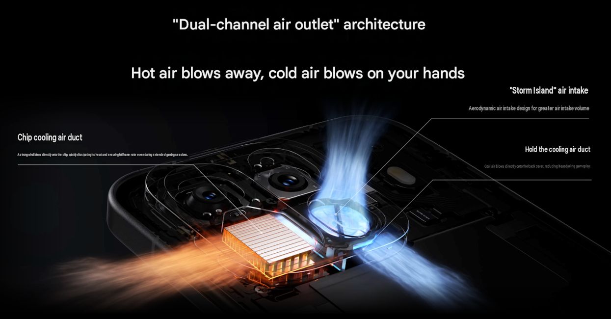 OnePlus Ace 7 cooling fan showcased