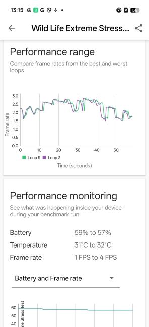 Oppo F35 3D Mark Benchmark Screenshot 2