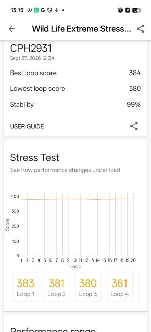 Oppo F35 3D Mark Benchmark Screenshot