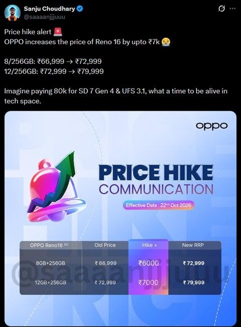 Oppo Reno 16 price hike information from Sanju Choudhary