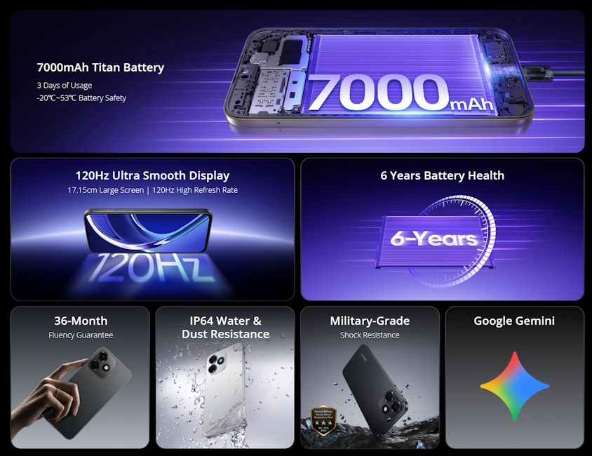 Realme P4s Lite 4G specs at a glance Realme P4s Lite 4G specs at a glance