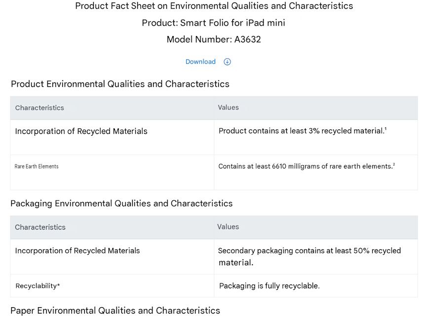 Unreleased smart folio for iPad Mini 8 listed on Apple's French regulatory website Unreleased smart folio for iPad Mini 8 listed on Apple's French regulatory website