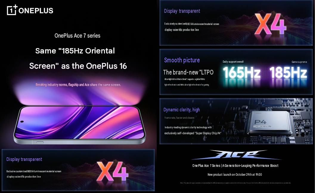 OnePlus Ace 7 and OnePlus Ace 7 Pro display specifications