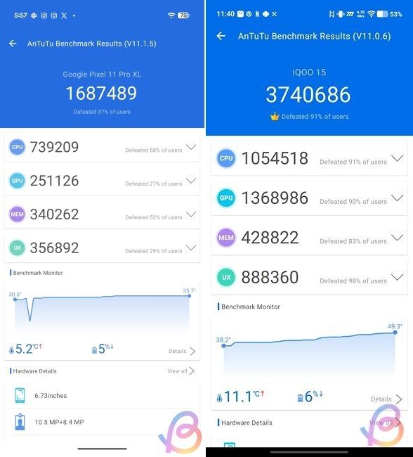 antutu comparison between tensor g6 vs snapdragon 8 elite gen 5