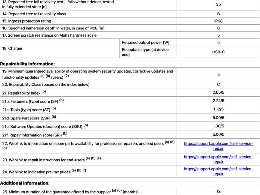 Apple iPhone Duo protection and repairability information