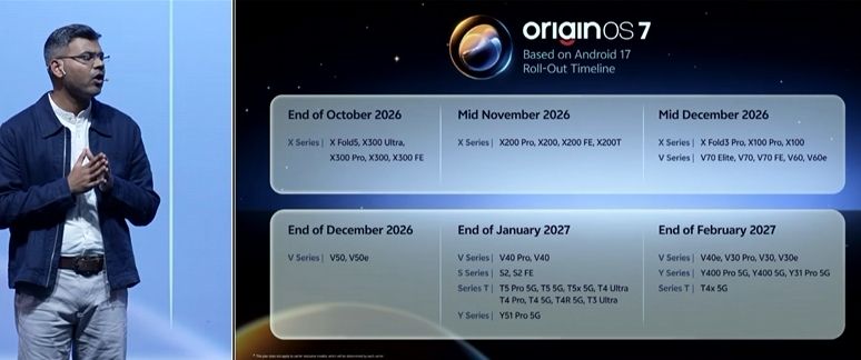 slide from vivo presentation showing originos 7 device list slide from vivo presentation showing originos 7 device list