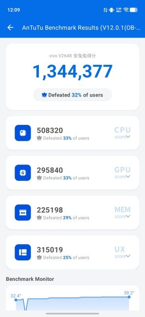Vivo V80's AnTuTu benchmark score