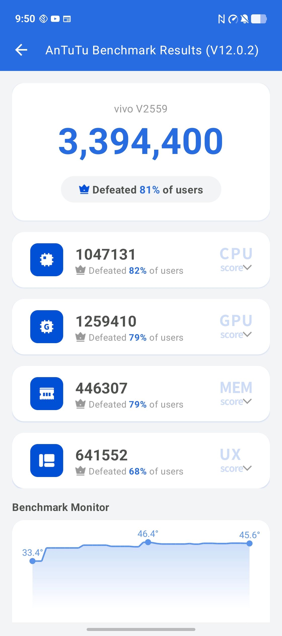 Vivo X Fold 6 AnTuTu