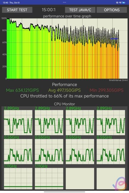 xring o3 cpu throttling test xring o3 cpu throttling test