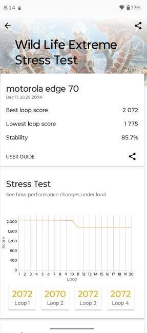 Stress Test