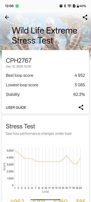Stress Test