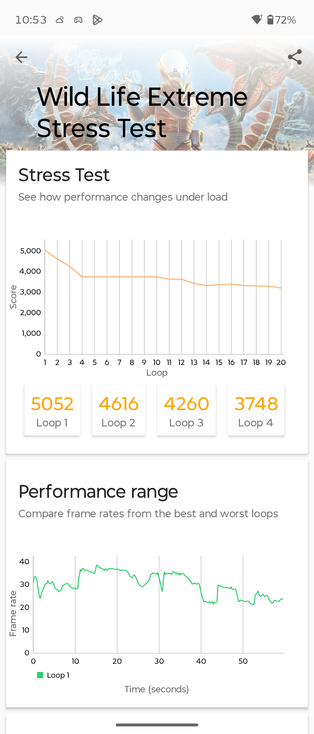 Stress Test